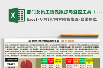 2025年部门及员工绩效跟踪与监控工具（部门经理必备）免费下载