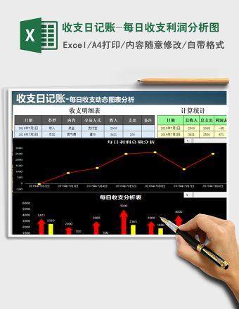 2025年收支日记账-每日收支利润分析图