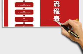 2025年年会流程表