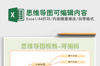2025年思维导图可编辑内容