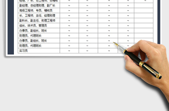 2025年工资补贴表免费下载