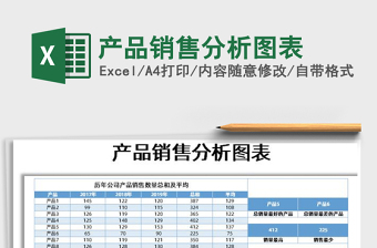 2025年产品销售分析图表