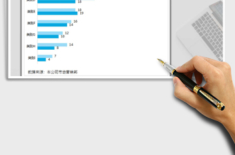 2025年年中总结-不同产品销售对比条形图免费下载