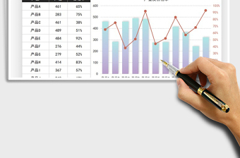 2025年生产管理月报数据图表