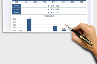 2025年公司月度基本开销统计汇报表