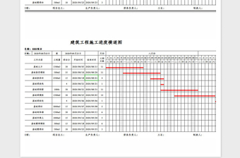 2024年施工进度计划横道图（自动绘制）免费下载