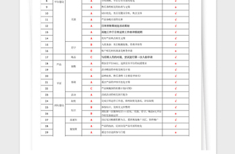 2024年电商运营工作计划表格免费下载