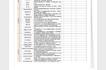 2024年电商每日运营工作检查表格免费下载