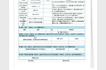 2025年员工绩效考核评定表格
