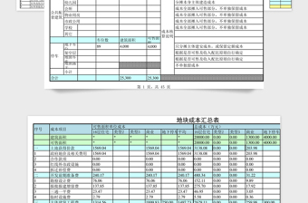 2025年房地产投资成本分析套表模板