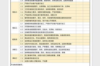 2024年食品安全检查记录表免费下载