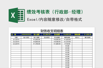 2025年绩效考核表（行政部-经理）