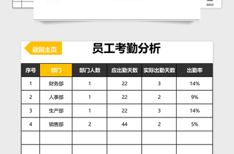 2025年员工考勤系统