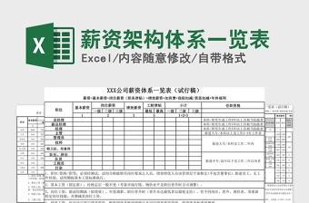 薪资架构体系一览表