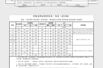 薪资架构体系一览表