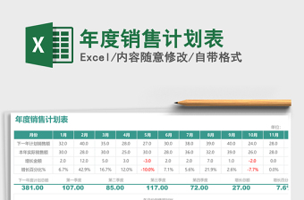 2025年年度销售计划表