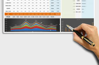 2025年年度各部门人力成本比较分析