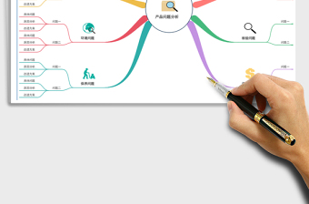 2024年产品问题分析思维导图