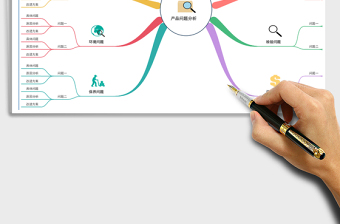 2024年产品问题分析思维导图免费下载
