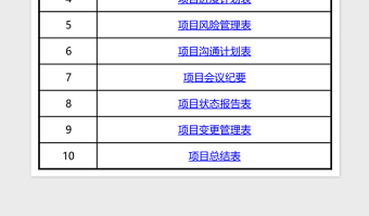 2024年项目管理全过程全资源管控套表模板免费下载