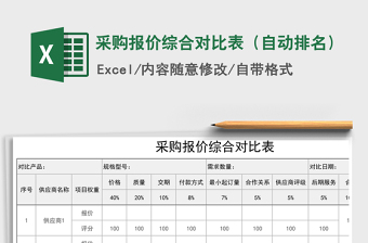 2025年采购报价综合对比表（自动排名）