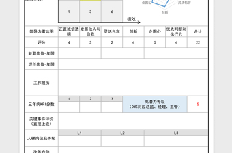 2024年人事人才管理人才画像免费下载