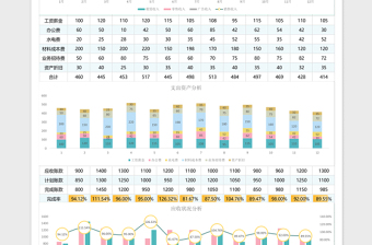 2025年年终财务分析报表