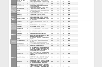 2025年行政经理绩效考核表（含自动计算、等级评价)