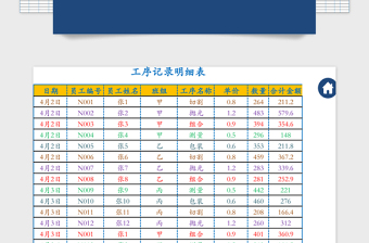 2025年计件工资管理系统（个人明细，总数统计）