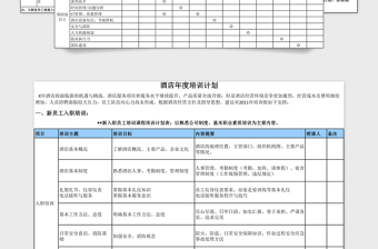 2025年酒店年度培训计划