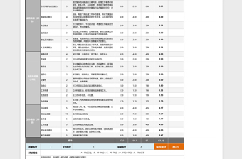 2024年部门经理及主管绩效考核表（通用，自动计算、评价）免费下载