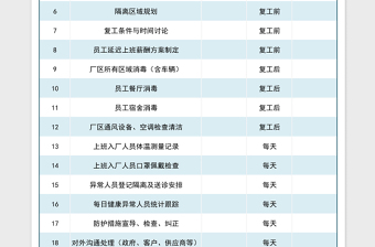 2024年节后复工疫情防护安排事项免费下载