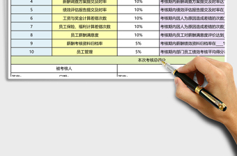 绩效薪酬部经理绩效考核表