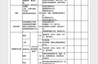 2025年教师教学考核评分表