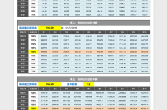 2024年薪酬等级设计及工资标准计算工具（更新）免费下载