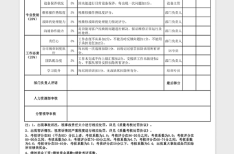 2025年售后员绩效考核表