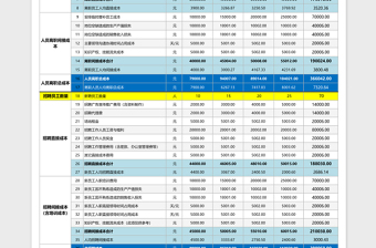 2024年企业人力资源流动成本分析工具（专业、系统）含各季度免费下载