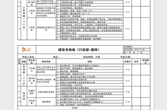 2025年绩效考核表（厨师）