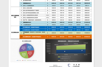 2024年人员招聘成本分析工具（主要针对人员流动成本）含图表免费下载