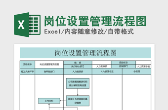 2024年岗位设置管理流程图免费下载