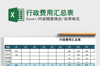 2025年行政费用汇总表