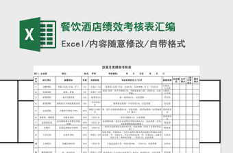 2025年餐饮酒店绩效考核表汇编