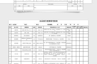 2025年餐饮酒店绩效考核表汇编