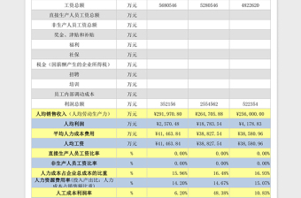 人力资源成本分析表格模板