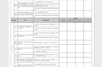 员工能力素质考评表全套五级