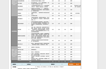 2025年财务总监绩效考核表（含自动计算、自动等级评价）