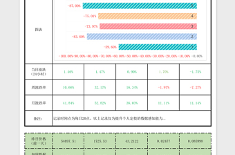 投资分析表