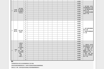 2024年薪酬等级标准列表（模板，以职级为准）免费下载