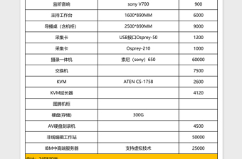 2025年网络演播室设备清单