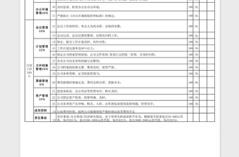 2025年行政经理日常工作绩效考核标准